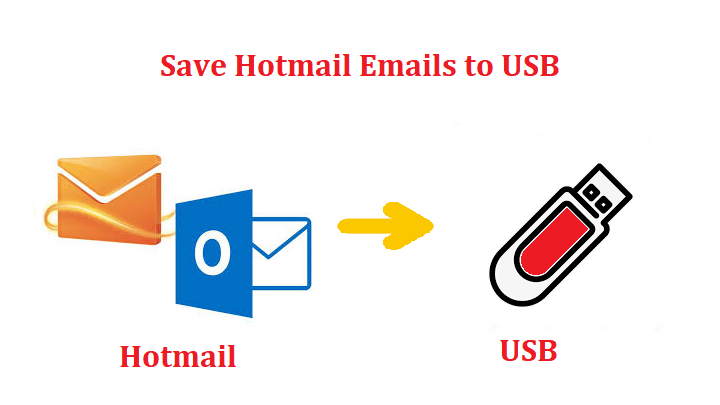 save hotmail emails to usb