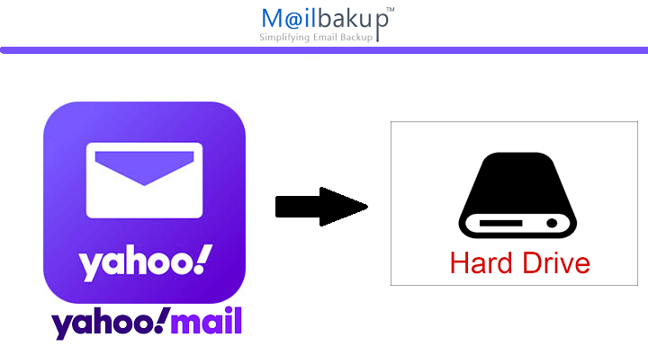 archive Yahoo Mail to Hard Drive