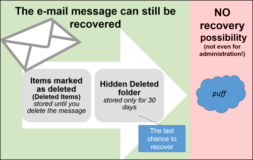 no-recovery-possible